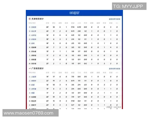 广州篮球队在最新状态排行榜中荣登第七名展现强劲实力与潜力